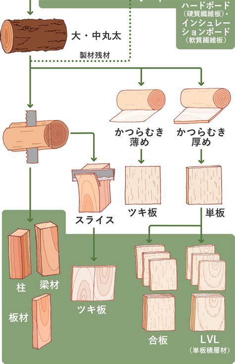 木 元素記号|木材の基礎知識｜木材用塗料事